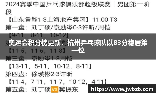 奥运会积分榜更新：杭州乒乓球队以83分稳居第一位